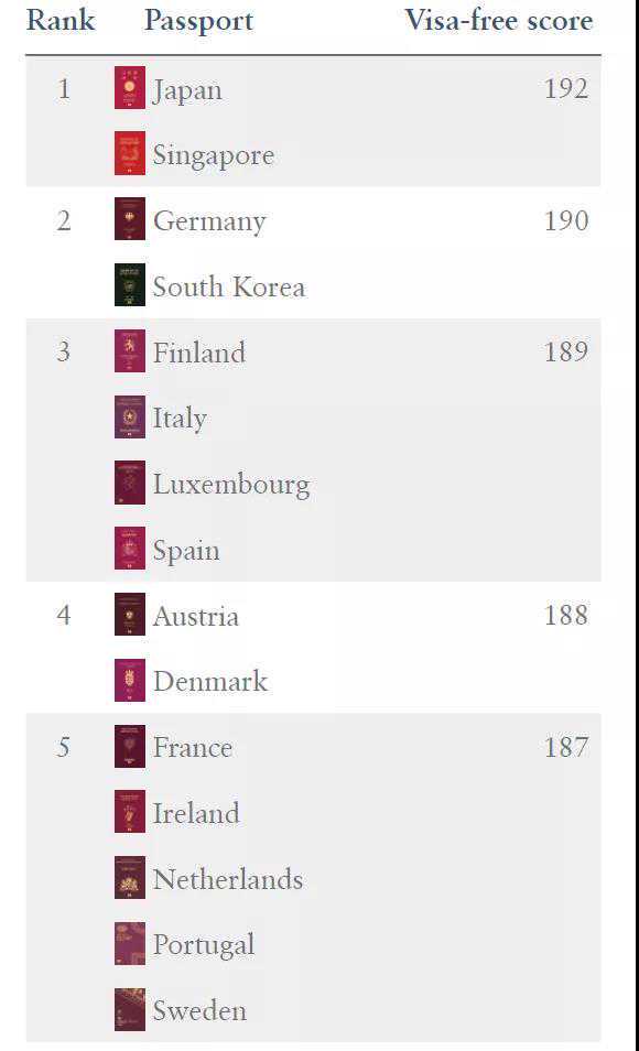 乘势而上聚动能