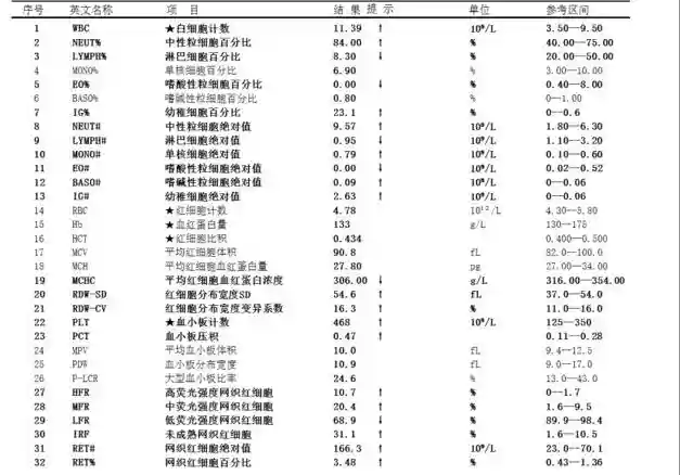 从MDS/MPN到PMF，小巨核细胞带来的思考